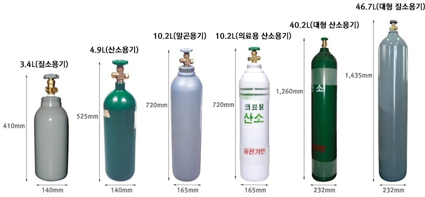 고압가스용기 종류